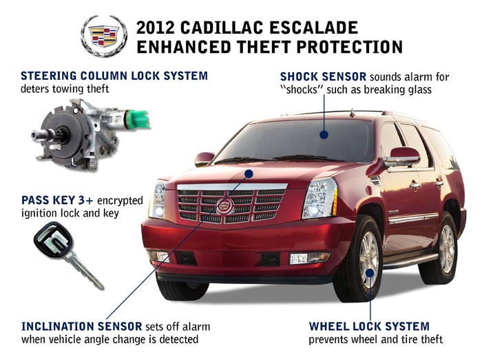 Escalade security graphics